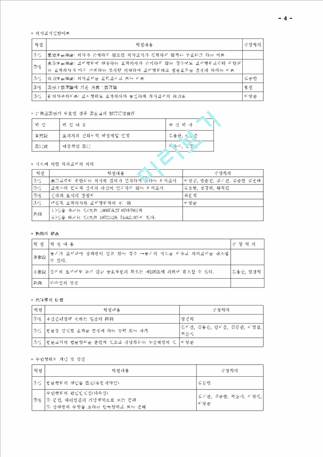 [요약정리] 민법총칙편.hwp